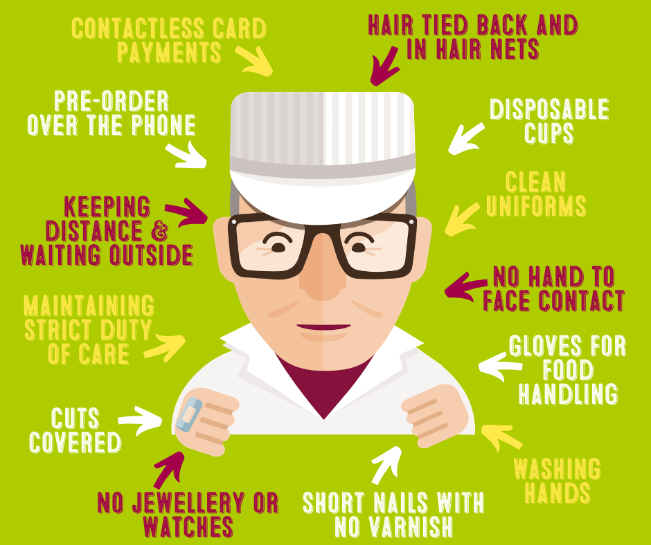 Harry's 'Baker's Dozen' of Hygiene